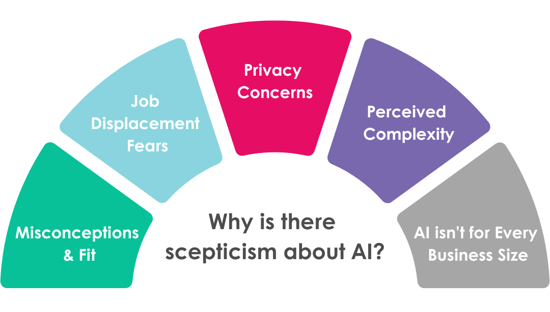 AI and overcoming scepticism