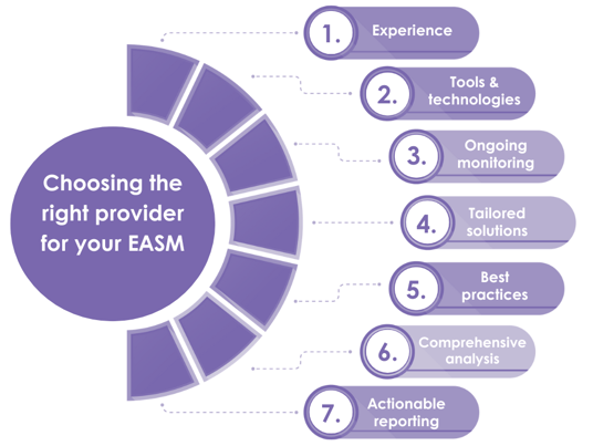 Choosing the right provider for your EASM