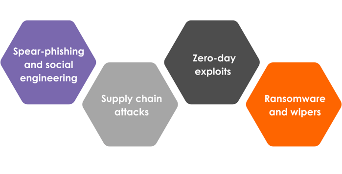 Key tactics used in nation-state cyber attacks