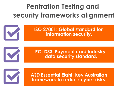 Penetration testing as a compliance requirement