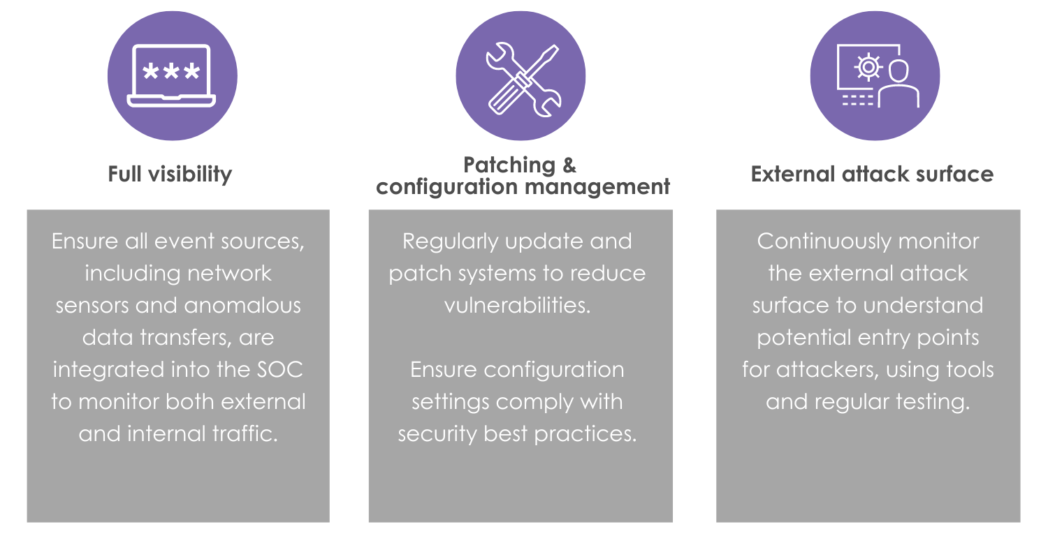 Threat intelligence and soc managers