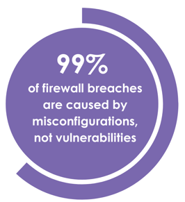 99% of firewall breaches are caused by misconfigurations