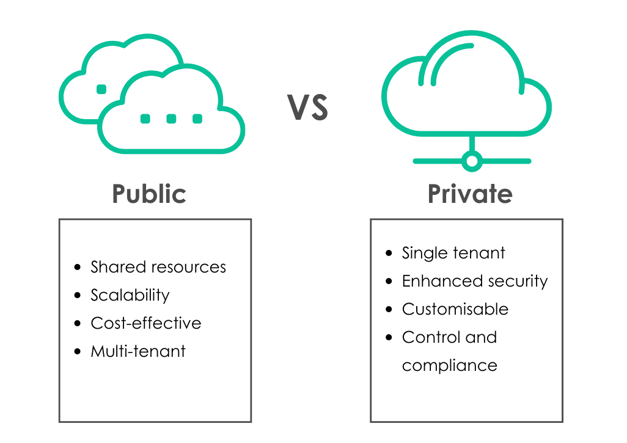 A comparison between two clouds

Description automatically generated with medium confidence